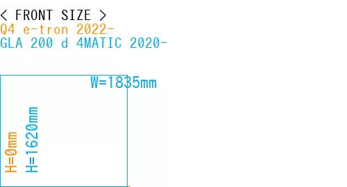 #Q4 e-tron 2022- + GLA 200 d 4MATIC 2020-